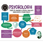 kniha Univerzita v jedné knize: Psychologie, Familium 2025