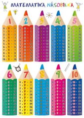 kniha Matematika – Násobilka, Pikola 2017
