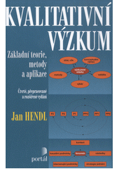 kniha Kvalitativní výzkum Základní teorie, metody a aplikace, Portál 2016