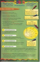 kniha Mapka matematiky 1, - Stručný výběr poznatků, pojmů a vzorců z matematiky pro žáky 8. a 9. tříd ZŠ - praktická pomůcka ke studiu matematiky a k přípravě na přijímací zkoušky., Didaktis 2000