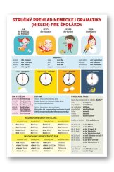 kniha Stručný prehľad nemeckej gramatiky (nielen) pre školákov, Svojtka 2019