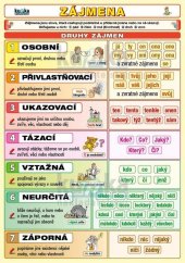 kniha Zájmena, Kupka 2025