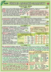 kniha Velký přehled anglické gramatiky, Kupka 2023