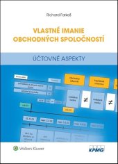kniha Vlastné imanie obchodných spoločností Účtovné aspekty, Wolters Kluwer 2018