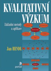 kniha Kvalitativní výzkum základní teorie, metody a aplikace, Portál 2008