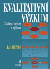 kniha Kvalitativní výzkum základní teorie, metody a aplikace, Portál 2008