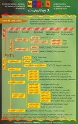 kniha Mapka slovenčiny 2, Didaktis 1996