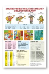 kniha Stručný prehľad anglickej gramatiky (nielen) pre školákov, Svojtka 2019