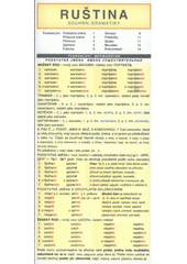 kniha Ruština souhrn gramatiky, Miloslav Holman 2008