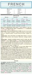 kniha French concise grammar, Holman 2008