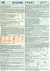 kniha Souhrn fyziky pro střední školy, Miloslav Holman 2009