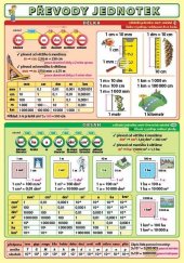kniha Převody jednotek, Kupka 2025