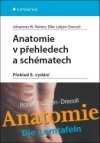 Anatomie v přehledech a schématech