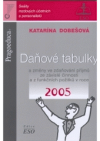 Daňové tabulky a změny ve zdaňování příjmů ze závislé činnosti a z funkčních požitků v roce 2005