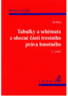 Tabulky a schémata z obecné části trestního práva hmotného