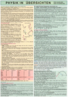 Physik in Übersichten