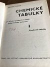 Chemické tabulky pro střední průmyslové školy potravinářské technologie