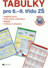 Tabulky pro 6.-9. třídu ZŠ