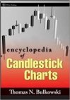 Encyklopedia of Candlestick Charts
