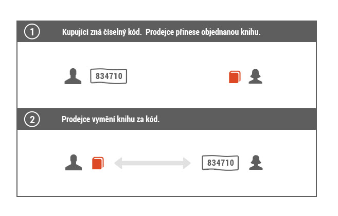 TrhKnih.cz princip osobního předání z hlediska kupujícího